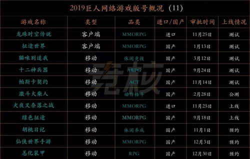 巨人网络2020 投资发力云游戏,手握七款手游